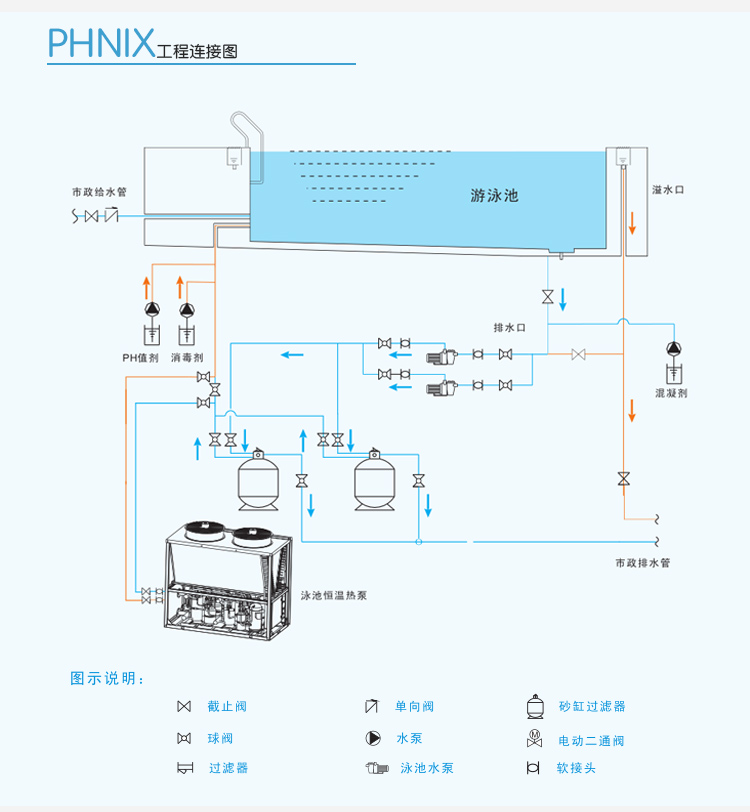 泳池?zé)岜脵C(jī)組 泳池加熱設(shè)備